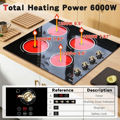 30" Electric Cooktop, 9000W