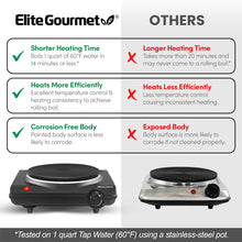 Electric Hot Plate Burner